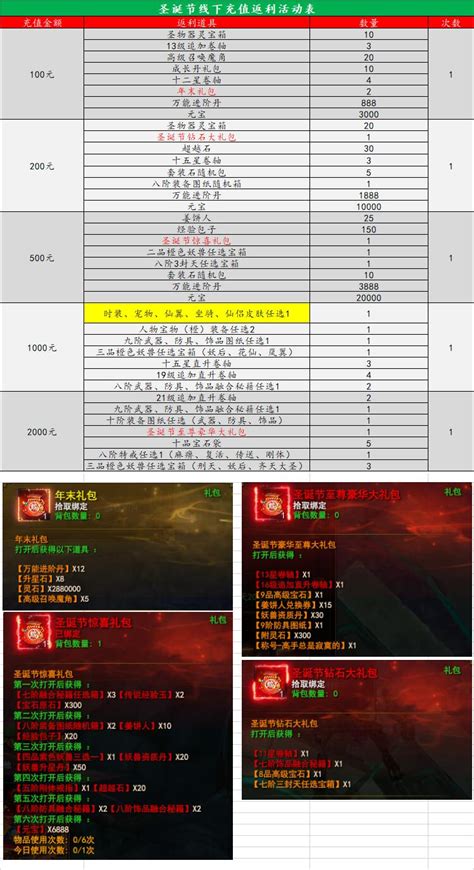 百戰沙城與決戰白日門 網絡技術服務驅動的0.1折新時代